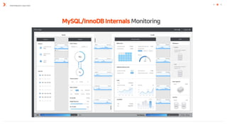 PERFORMANCE ANALYZER
MySQL/InnoDB Internals Monitoring
 