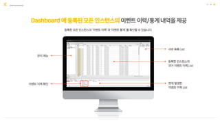 EXEM DASHBOARD
Dashboard 에등록된모든인스턴스의이벤트이력/통계내역을제공
 