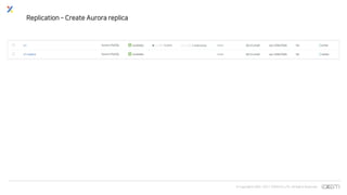 © Copyrights 2001~2017 EXEM CO.,LTD. All Rights Reserved.
Replication – Create Aurora replica
 