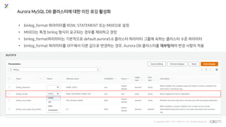 © Copyrights 2001~2017 EXEM CO.,LTD. All Rights Reserved.
Aurora MySQL DB 클러스터에 대한 이진 로깅 활성화
• binlog_format 파라미터를 ROW, STATEMENT 또는 MIXED로 설정
• MIXED는 특정 binlog 형식이 요구되는 경우를 제외하고 권장
• binlog_format파라미터는 기본적으로 default.aurora5.6 클러스터 파라미터 그룹에 속하는 클러스터 수준 파라미터
• binlog_format 파라미터를 OFF에서 다른 값으로 변경하는 경우, Aurora DB 클러스터를 재부팅해야 변경 사항이 적용
 
