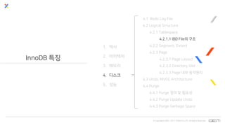 © Copyrights 2001~2017 EXEM CO.,LTD. All Rights Reserved.
InnoDB 특징
1. 역사
2. 아키텍처
3. 메모리
4. 디스크
5. 성능
4.1 Redo Log File
4.2 Logical Structure
4.2.1 Tablespace
4.2.1.1 IBD File의 구조
4.2.2 Segment, Extent
4.2.3 Page
4.2.3.1 Page Layout
4.2.3.2 Directory Slot
4.2.3.3 Page 내부 동작원리
4.3 Undo, MVCC Architecture
4.4 Purge
4.4.1 Purge 정의 및 필요성
4.4.2 Purge Update Undo
4.4.3 Purge Garbage Space
 