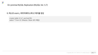 © Copyrights 2001~2017 EXEM CO.,LTD. All Rights Reserved.
On-premise MySQL Replication (MySQL Ver. 5.7)
6. 테스트 exem_i 데이터베이스에 t2 테이블 생성
create table t2 (c1 varchar(3));
select * from t2; (Master, Slave 모두 해당)
 