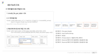 © Copyrights 2001~2017 EXEM CO.,LTD. All Rights Reserved.
1. innodb_file_per_table = ON
2. t1 테이블 생성
mysql> create table exem_i.t1 ( c1 char(14), c2 char(11), c3 text(4000), primary
key(c1) ) engine=innodb row_format=COMPACT
Query OK, 0 rows affected (0.03 sec)
3. 메모리에 캐시된 IBD 파일 구조 조회
mysql> select space,page_number,page_type,table_name,index_name
from information_schema.INNODB_BUFFER_PAGE_LRU where space =462;
+-------+----------------+-------------------------+-----------------+--------------+
| space | page_number | page_type | table_name | index_name |
+-------+----------------+-------------------------+-----------------+--------------+
| 462 | 0 | FILE_SPACE_HEADER | NULL | NULL |
| 462 | 1 | IBUF_BITMAP | NULL | NULL |
| 462 | 2 | INODE | NULL | NULL |
| 462 | 3 | INDEX | `exem_i`.`t1` | PRIMARY |
+-------+----------------+-------------------------+-----------------+--------------+
4 rows in set (0.00 sec)
IBD File의 구조
t1 테이블의 IBD 파일의 구조
Page(462,0)
FSP_HDR
Page(462,1)
IBUF_BITMAP
Page(462,2)
INODE
Page(462,3)
INDEX
(PRIMARY)
Page(462,4)
ALLOCATED
(Reserved)
Page(462,5)
ALLOCATED
(Reserved)
0번 페이지 : File space Header
1번 페이지 : Insert Buffer Bitmap
2번 페이지 : INODE
3번 페이지 : Primary Key인 c1 컬럼의 인덱스 페이지
4번 페이지 : Reserved 페이지 (미리 할당해두고 필요할 때 사용)
5번 페이지 : Reserved 페이지 (미리 할당해두고 필요할 때 사용)
 