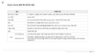 © Copyrights 2001~2017 EXEM CO.,LTD. All Rights Reserved.
Step4. Oracle 원본 엔드포인트 생성
옵션 수행할 작업
엔드포인트 식별자 이 식별자는 사용중인 AWS 계정이 소유하는 모든 복제 인스턴스에 대해 고유해야함
소스 엔진 Oracle 선택
서버 이름 On-premise의 경우 IP주소 입력, Amazon EC2  RDS의 경우 Public DNS
포트 데이터베이스가 연결을 위해 수신하고 있는 포트 (1521)
SSL 모드 엔드포인트에서 연결 암호화를 활성화해야 하는 경우 Secure Socket Layer 적용 유형
사용자 이름 DMS에서 이 엔드포인트의 데이터베이스에 연결할 때 사용할 사용자 이름
암호 계정에 대한 암호
고급
추가 연결 속성 기타 엔드포인트 값((예: 사용자 이름, 암호 등)에 추가하여 사용할 추가 연결 속성
KMS 마스터 키
데이터베이스 볼륨을 암호화하는 데 사용된 데이터 키를 보호하는 고객 마스터 키(CMK)
기본 키(예: alias aws/dms)를 선택하거나 IAM 콘솔의 [암호화 키] 탭을 사용하여 생성된 고객이 관리하는
CMK를 선택
 