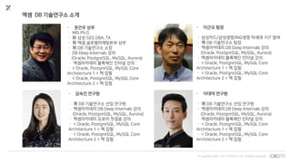 © Copyrights 2001~2017 EXEM CO.,LTD. All Rights Reserved.
엑셈 DB 기술연구소 소개
- 권건우 상무
ㆍ MIS Ph.D.
ㆍ 前 삼성 SDS DBA, TA
ㆍ 現 엑셈 글로벌마케팅본부 상무
ㆍ 現 DB 기술연구소 소장
ㆍ DB Deep Internals 강의
(Oracle, PostgreSQL, MySQL, Aurora)
ㆍ 엑셈아카데미 블록체인 인터널 강의
ㆍ < Oracle, PostgreSQL, MySQL Core
Architecture 1 > 책 집필
ㆍ < Oracle, PostgreSQL, MySQL Core
Architecture 2 > 책 집필
- 이근오 팀장
ㆍ 삼성카드/삼성생명/ING생명 차세대 PJT 참여
ㆍ 現 DB 기술연구소 팀장
ㆍ 엑셈아카데미 DB Deep Internals 강의
(Oracle, PostgreSQL, MySQL, Aurora)
ㆍ 엑셈아카데미 블록체인 인터널 강의
ㆍ < Oracle, PostgreSQL, MySQL Core
Architecture 1 > 책 집필
ㆍ < Oracle, PostgreSQL, MySQL Core
Architecture 2 > 책 집필
- 김숙진 연구원
ㆍ 現 DB 기술연구소 선임 연구원
ㆍ 엑셈아카데미 DB Deep Internals 강의
(Oracle, PostgreSQL, MySQL, Aurora)
ㆍ 엑셈아카데미 오로라 첫걸음 강의
ㆍ < Oracle, PostgreSQL, MySQL Core
Architecture 1 > 책 집필
ㆍ < Oracle, PostgreSQL, MySQL Core
Architecture 2 > 책 집필
- 이대덕 연구원
ㆍ 現 DB 기술연구소 선임 연구원
ㆍ 엑셈아카데미 DB Deep Internals 강의
(Oracle, PostgreSQL, MySQL, Aurora)
ㆍ 엑셈아카데미 블록체인 인터널 강의
ㆍ < Oracle, PostgreSQL, MySQL Core
Architecture 1 > 책 집필
ㆍ < Oracle, PostgreSQL, MySQL Core
Architecture 2 > 책 집필
 