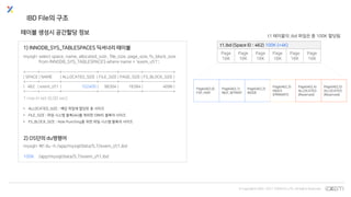 © Copyrights 2001~2017 EXEM CO.,LTD. All Rights Reserved.
1) INNODB_SYS_TABLESPACES 딕셔너리 테이블
mysql> select space, name, allocated_size , file_size, page_size, fs_block_size
from INNODB_SYS_TABLESPACES where name = 'exem_i/t1';
+-------+------------+---------------------+-----------+-------------+------------------+
| SPACE | NAME | ALLOCATED_SIZE | FILE_SIZE | PAGE_SIZE | FS_BLOCK_SIZE |
+-------+------------+---------------------+-----------+-------------+------------------+
| 462 | exem_i/t1 | 102400 | 98304 | 16384 | 4096 |
+-------+------------+---------------------+-----------+-------------+------------------+
1 row in set (0.00 sec)
• ALLOCATED_SIZE : 해당 파일에 할당된 총 사이즈
• FILE_SIZE : 파일 시스템 블록(4k)를 제외한 DBMS 블록의 사이즈
• FS_BLOCK_SIZE : Hole Punching을 위한 파일 시스템 블록의 사이즈
2) OS단의 du명령어
mysql> ! du -h /app/mysql/data/5.7/exem_i/t1.ibd
100K /app/mysql/data/5.7/exem_i/t1.ibd
IBD File의 구조
테이블 생성시 공간할당 정보
Page(462,0)
FSP_HDR
Page(462,1)
IBUF_BITMAP
Page(462,2)
INODE
Page(462,3)
INDEX
(PRIMARY)
Page(462,4)
ALLOCATED
(Reserved)
Page(462,5)
ALLOCATED
(Reserved)
t1.ibd (Space ID : 462) 100K (+4K)
Page
16K
Page
16K
Page
16K
Page
16K
Page
16K
Page
16K
t1 테이블의 .ibd 파일은 총 100K 할당됨
 