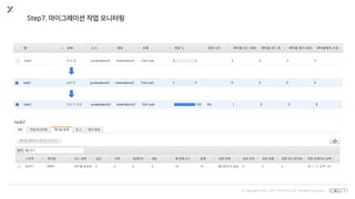 © Copyrights 2001~2017 EXEM CO.,LTD. All Rights Reserved.
Step7. 마이그레이션 작업 모니터링
 