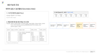 © Copyrights 2001~2017 EXEM CO.,LTD. All Rights Reserved.
IBD File의 구조
1. 157건 데이터 삽입 (FULL)
mysql> INSERT 157 Rows..
(count 485 rows)
2. 메모리에 캐시된 IBD 파일 구조 조회
mysql> select space,page_number,page_type,table_name,index_name
from information_schema.INNODB_BUFFER_PAGE_LRU
where space =462;
+-------+----------------+-------------------------+-----------------+--------------+
| space | page_number | page_type | table_name | index_name |
+-------+----------------+-------------------------+-----------------+--------------+
| 462 | 0 | FILE_SPACE_HEADER | NULL | NULL |
| 462 | 1 | IBUF_BITMAP | NULL | NULL |
| 462 | 2 | INODE | NULL | NULL |
| 462 | 3 | INDEX | `exem_i`.`t1` | PRIMARY |
| 462 | 4 | INDEX | `exem_i`.`t1` | t1_idx |
| 462 | 5 | INDEX | `exem_i`.`t1` | PRIMARY |
| 462 | 6 | INDEX | `exem_i`.`t1` | PRIMARY |
+-------+----------------+-------------------------+-----------------+--------------+
7 rows in set (0.00 sec)
데이터 삽입 시 공간할당 (Secondary Index)
Page(462,0)
FSP_HDR
Page(462,1)
IBUF_BITMA
P
Page(462,2)
INODE
Page(462,3)
INDEX
(PRIMARY)
Page(462,4)
INDEX
(t1_idx)
Page(462,5)
INDEX
(PRIMARY)
Page(462,6)
INDEX
(PRIMARY)
t1.ibd (Space ID : 462) 116K (+4K)
Page
16K
Page
16K
Page
16K
Page
16K
Page
16K
Page
16K
Page
16K
 