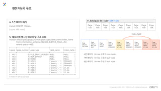 © Copyrights 2001~2017 EXEM CO.,LTD. All Rights Reserved.
4. 1건 데이터 삽입
mysql> INSERT 1 Rows..
(count 486 rows)
5. 메모리에 캐시된 IBD 파일 구조 조회
mysql> select space,page_number,page_type,table_name,index_name
from information_schema.INNODB_BUFFER_PAGE_LRU
where space =462;
+-------+----------------+-------------------------+-----------------+--------------+
| space | page_number | page_type | table_name | index_name |
+-------+----------------+-------------------------+-----------------+--------------+
| 462 | 0 | FILE_SPACE_HEADER | NULL | NULL |
| 462 | 1 | IBUF_BITMAP | NULL | NULL |
| 462 | 2 | INODE | NULL | NULL |
| 462 | 3 | INDEX | `exem_i`.`t1` | PRIMARY |
| 462 | 5 | INDEX | `exem_i`.`t1` | PRIMARY |
| 462 | 6 | INDEX | `exem_i`.`t1` | PRIMARY |
| 462 | 4 | INDEX | `exem_i`.`t1` | t1_idx |
| 462 | 7 | INDEX | `exem_i`.`t1` | t1_idx |
| 462 | 8 | INDEX | `exem_i`.`t1` | t1_idx |
+-------+----------------+-------------------------+-----------------+--------------+
9 rows in set (0.02 sec)
IBD File의 구조
Page
(462,0)
FSP_HDR
Page
(462,1)
IBUF_BIT
MAP
Page
(462,2)
INODE
Page
(462,3)
INDEX
(PRIMARY)
Page
(462,4)
INDEX
(t1_idx)
Page
(462,5)
INDEX
(PRIMARY)
Page
(462,6)
INDEX
(PRIMARY)
Page
(462,7)
INDEX
(t1_idx)
Page
(462,8)
INDEX
(t1_idx)
t1.ibd (Space ID : 462) 148K (+4K)
Page
16K
Page
16K
Page
16K
Page
16K
Page
16K
Page
16K
Page
16K
Page
16K
Page
16K
Index Split
4번 페이지 : B-tree 구조의 root node
7번 페이지 : B-tree 구조의 leaf node
8번 페이지 : B-tree 구조의 leaf node
 