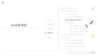 © Copyrights 2001~2017 EXEM CO.,LTD. All Rights Reserved.
InnoDB 특징
1. 역사
2. 아키텍처
3. 메모리
4. 디스크
5. 성능
4.1 Redo Log File
4.2 Logical Structure
4.2.1 Tablespace
4.2.1.1 IBD File의 구조
4.2.2 Segment, Extent
4.2.3 Page
4.2.3.1 Page Layout
4.2.3.2 Directory Slot
4.2.3.3 Page 내부 동작원리
4.3 Undo, MVCC Architecture
4.4 Purge
4.4.1 Purge 정의 및 필요성
4.4.2 Purge Update Undo
4.4.3 Purge Garbage Space
 