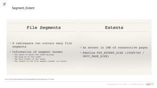 © Copyrights 2001~2017 EXEM CO.,LTD. All Rights Reserved.
Segment, Extent
source: https://www.slideshare.net/ZhaoyangWang1/data-organization-in-innodb
 