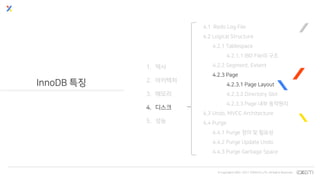 © Copyrights 2001~2017 EXEM CO.,LTD. All Rights Reserved.
InnoDB 특징
1. 역사
2. 아키텍처
3. 메모리
4. 디스크
5. 성능
4.1 Redo Log File
4.2 Logical Structure
4.2.1 Tablespace
4.2.1.1 IBD File의 구조
4.2.2 Segment, Extent
4.2.3 Page
4.2.3.1 Page Layout
4.2.3.2 Directory Slot
4.2.3.3 Page 내부 동작원리
4.3 Undo, MVCC Architecture
4.4 Purge
4.4.1 Purge 정의 및 필요성
4.4.2 Purge Update Undo
4.4.3 Purge Garbage Space
 