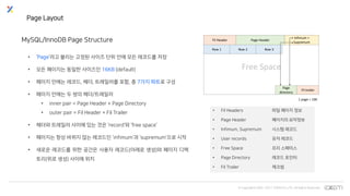 © Copyrights 2001~2017 EXEM CO.,LTD. All Rights Reserved.
Page Layout
MySQL/InnoDB Page Structure
• ‘Page’라고 불리는 고정된 사이즈 단위 안에 모든 레코드를 저장
• 모든 페이지는 동일한 사이즈인 16KB (default)
• 페이지 안에는 레코드, 헤더, 트레일러를 포함, 총 7가지 파트로 구성
• 페이지 안에는 두 쌍의 헤더/트레일러
• inner pair = Page Header + Page Directory
• outer pair = Fil Header + Fil Trailer
• 헤더와 트레일러 사이에 있는 것은 ‘record’와 ‘free space’
• 페이지는 항상 바뀌지 않는 레코드인 ‘infimum’과 ‘supremum’으로 시작
• 새로운 레코드를 위한 공간은 사용자 레코드(아래로 생성)와 페이지 디렉
토리(위로 생성) 사이에 위치
Fil Header Page Header
Fil trailer
Row 1
Page
directory
Infimum +
Supremum
Free Space
1 page = 16K
Row 2 Row 3
• Fil Headers 파일 페이지 정보
• Page Header 페이지의 요약정보
• Infimum, Supremum 시스템 레코드
• User records 유저 레코드
• Free Space 프리 스페이스
• Page Directory 레코드 포인터
• Fil Trailer 체크썸
 