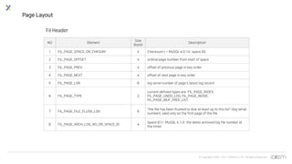 © Copyrights 2001~2017 EXEM CO.,LTD. All Rights Reserved.
Page Layout
NO Element
Size
(byte)
Description
1 FIL_PAGE_SPACE_OR_CHKSUM 4 Checksum ( ~ MySQL 4.0.14: space ID)
2 FIL_PAGE_OFFSET 4 ordinal page number from start of space
3 FIL_PAGE_PREV 4 offset of previous page in key order
4 FIL_PAGE_NEXT 4 offset of next page in key order
5 FIL_PAGE_LSN 8 log serial number of page's latest log record
6 FIL_PAGE_TYPE 2
current defined types are: FIL_PAGE_INDEX,
FIL_PAGE_UNDO_LOG, FIL_PAGE_INODE,
FIL_PAGE_IBUF_FREE_LIST
7 FIL_PAGE_FILE_FLUSH_LSN 8
"the file has been flushed to disk at least up to this lsn" (log serial
number), valid only on the first page of the file
8 FIL_PAGE_ARCH_LOG_NO_OR_SPACE_ID 4
Space ID (~ MySQL 4.1.X: the latest archived log file number at
the time)
Fil Header
 