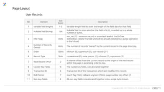 © Copyrights 2001~2017 EXEM CO.,LTD. All Rights Reserved.
Page Layout
NO Element
Size
(byte)
Description
1 variable field lengths 1-2 Variable-length field to store the length of the field data for that field.
2 Nullable field bitmap 1bit
Nullable field to store whether the field is NULL, rounded up to a whole
number of bytes.
3 Info Flags 4bits
min_rec (1) : minimum record in a non-leaf level of the B+Tree
deleted (2) : delete-marked (and will be actually deleted by a purge operation
in the future)
4
Number of Records
Owned
4bits The number of records “owned” by the current record in the page directory.
5 Order 13bits infimum (0), supremum (1), user record (2~ )
6 Record Type 3bits conventional (0), node pointer (1), infimum (2), supremum (3)
7 Next Record Offset 2
A relative offset from the current record to the origin of the next record
within the page in ascending order by key.
8 Cluster Key Fields N The cluster key fields, concatenated together
9 Transaction ID 6 Transaction ID of the transaction which last modified this record.
10 Roll Pointer 7 insert flag (1bit), rollback segment (7bits), page number (4), offset (2)
11 Non-key Fields K All non-key fields concatenated together into a single byte stream.
User Records
 