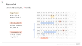 © Copyrights 2001~2017 EXEM CO.,LTD. All Rights Reserved.
Directory Slot
• Slot Count : 4
• Record Count : 15
Page Header
Directory Slot 2
• offset : Supremum
• n_owned : 8
000000 f1 5b d8 7f 00 00 00 03 ff ff ff ff ff ff ff ff > . [ . . . . . . . . . . . . . . <
000010 00 00 00 00 0f f3 0b f7 45 bf 00 00 00 00 00 00 > . . . . . . . . E . . . . . . . <
000020 00 00 00 00 01 68 00 04 1e 78 80 11 00 00 00 00 > . . . . . h . . . x . . . . . . <
000030 1c 82 00 02 00 0e 00 0f 00 00 00 00 00 00 00 00 > . . . . . . . . . . . . . . . . <
000040 00 00 00 00 00 00 00 00 01 ac 00 00 01 68 00 00 > . . . . . . . . . . . . . h . . <
000050 00 02 00 f2 00 00 01 68 00 00 00 02 00 32 01 00 > . . . . . . . h . . . . . 2 . . <
000060 02 00 1f 69 6e 66 69 6d 75 6d 00 08 00 0b 00 00 > . . . i n f i m u m . . . . . . <
000070 73 75 70 72 65 6d 75 6d d0 81 0b 0e 00 00 00 10 >supremum........<
000080 02 00 52 65 63 30 30 30 30 20 20 20 20 20 20 20 >..Rec0000 <
000090 00 00 00 02 0a bf a2 00 00 00 04 01 10 44 20 20 > . . . . . . . . . . . . . D <
0000a0 20 20 20 20 20 20 20 20 31 20 20 20 20 20 20 20 > 1 <
*
000e70 20 20 20 20 20 20 20 20 d0 81 0b 0e 00 04 00 48 > .. ... ..H<
000e80 02 00 52 65 63 30 30 37 30 20 20 20 20 20 20 20 >..Rec0070 <
000e90 00 00 00 02 0a ce a1 00 0 0 0 0 1 5 2 2 > . . . . . . . . . . . . . R
000ea0 20 20 20 20 20 20 20 20 31 20 20 20 20 20 20 20 > 1 <
*
003ff0 00 70 0e 82 06 82 00 63 f1 5b d8 7f 0f f3 0b f7 > . p . . . . . c . [ . . . . . . <
Directory Slot 4
• offset : Rec0070
• n_owned : 4
2
4
4. Insert into exem_i.t1 ... 7 Records
 