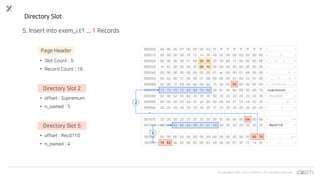 © Copyrights 2001~2017 EXEM CO.,LTD. All Rights Reserved.
Directory Slot
• Slot Count : 5
• Record Count : 16
Page Header
Directory Slot 2
• offset : Supremum
• n_owned : 5
000000 e9 9b d5 07 00 00 00 03 ff ff ff ff ff ff ff ff > . . . . . . . . . . . . . . . . <
000010 00 00 00 00 0f f3 14 9f 45 bf 00 00 00 00 00 00 > . . . . . . . . E . . . . . . . <
000020 00 00 00 00 01 68 00 05 20 78 80 12 00 00 00 00 > . . . . . h . . x . . . . . . <
000030 1e 82 00 02 00 0f 00 10 00 00 00 00 00 00 00 00 > . . . . . . . . . . . . . . . . <
000040 00 00 00 00 00 00 00 00 01 ac 00 00 01 68 00 00 > . . . . . . . . . . . . . h . . <
000050 00 02 00 f2 00 00 01 68 00 00 00 02 00 32 01 00 > . . . . . . . h . . . . . 2 . . <
000060 02 00 1f 69 6e 66 69 6d 75 6d 00 05 00 0b 00 00 > . . . i n f i m u m . . . . . . <
000070 73 75 70 72 65 6d 75 6d d0 81 0b 0e 00 00 00 10 >supremum........<
000080 02 00 52 65 63 30 30 30 30 20 20 20 20 20 20 20 >..Rec0000 <
000090 00 00 00 02 0a bf a2 00 00 00 04 01 10 44 20 20 > . . . . . . . . . . . . . D <
0000a0 20 20 20 20 20 20 20 20 31 20 20 20 20 20 20 20 > 1 <
*
001670 20 20 20 20 20 20 20 20 d0 81 0b 0e 00 04 00 68 > .. . .. . .h <
001680 02 00 52 65 63 30 31 31 30 20 20 20 20 20 20 20 >..Rec0110 <
*
003fe0 00 00 00 00 00 00 00 00 00 00 00 00 00 00 00 70 > . . . . . . . . . . . . . . . p <
003ff0 16 82 0e 82 06 82 00 63 e9 9b d5 07 0f f3 14 9f > . . . . . . . c . . . . . . . . <
Directory Slot 5
• offset : Rec0110
• n_owned : 4
2
5
5. Insert into exem_i.t1 ... 1 Records
 