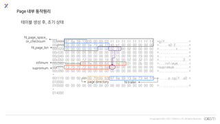 © Copyrights 2001~2017 EXEM CO.,LTD. All Rights Reserved.
Page 내부 동작원리
테이블 생성 후, 초기 상태
fil_page_lsn
fil_page_space_
or_checksum
infimum
supremum
fil trailerpage directory
 