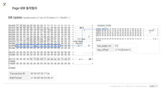 © Copyrights 2001~2017 EXEM CO.,LTD. All Rights Reserved.
Page 내부 동작원리
B로 Update ( update exem_i.t1 set c2='B' where c1 = 'Rec001'; )
top_page_no [5]
top_offset [1745][0x6d1]
Update Undo
Transaction ID 00 00 00 00 77 8c
Roll Pointer 21 00 00 00 05 06 d1
 