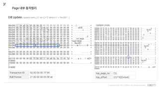 © Copyrights 2001~2017 EXEM CO.,LTD. All Rights Reserved.
Update Undo
Page 내부 동작원리
D로 Update ( update exem_i.t1 set c2='D' where c1 = 'Rec001' ; )
top_page_no [5]
top_offset [2219][0x8ab]
Transaction ID 00 00 00 00 77 90
Roll Pointer 21 00 00 00 05 08 ab
 