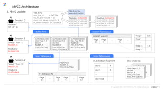 © Copyrights 2001~2017 EXEM CO.,LTD. All Rights Reserved.
Rseg 0 (0,6)
Rseg 1
…
Rseg 33 (1,3)
Rseg 127
ibdata1 space 0
Page
0
Page
1
…
Page
5
…
(0,5) TRX_SYS
System Tablespace
T1.ibd space f9
Page
0
…
Page
3
Page
4
…
Page
64
Page (f9,3)
Rec001, C
(TRX_ID 0x778e)
Buffer Pool
User Tablespace
slot 0 4
slot 1 5
…
slot 1023
(1,3) Rollback Segment
Undo Tablespace
TRX_SYS
max_trx_id = 0x778e
rw_trx_list->count = 0
mvcc->m_views->count = 2
m_views->start = 0x35dd068
Readview : 0x35dd068
m_low_limit_no = 0x778e
m_low_limit_id = 0x778e
m_up_limit_id = 0x778e
m_ids->m_size = 0
(1,5) Undo log
Update t1
set c2 = C;
Session 0
Select * from t1;
Rec001, A
Readview :
0x35dd108
Session 1
5. 세션0 Update
Select * from t1;
Rec001, B
Readview :
0x35dd068
Session 2
Readview : 0x35dd108
m_low_limit_no = 0x778c
m_low_limit_id = 0x778c
m_up_limit_id = 0x778c
m_ids->m_size = 0
TRX ID 0x778e
addr=0x1b74a750
0x7f02083b4000
Undo Page (1,5)
(0x6d1)
Rec001, A
(TRX_ID 0x778b)
0x7f02083b4000
Undo Page (1,5)
(0x7be)
Rec001, B
(TRX_ID 0x778c
ROLL_PTR (5,6d1))
0x7f0208608000
Data Page (f9,3)
Rec001, B
(TRX_ID 0x778c,
ROLL_PTR (5,6d1))
Undo Page (1,5)
0x6d1
Rec001, A
(TRX_ID 0x778b)
Undo Page (1,5)
(0x7be)
Rec001, B
(TRX_ID 0x778c
ROLL_PTR (5,6d1))
MVCC Architecture
 