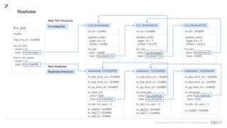 © Copyrights 2001~2017 EXEM CO.,LTD. All Rights Reserved.
Readview
New TRX Structure
mutex
max_trx_id = 0x98fd
rw_trx_list
count = 3
start = 0x4fe4fae0
mvcc->m_views
count = 3
start = 0x25b9f08
…
trx_sys Trx linked list
trx id = 0x98fc
update_undo :
page_no = 6
offset = 0x86c
trx_list
prev = 0x00
next = 0x4fe4fe70
…
trx id = 0x98fb
update_undo :
page_no = 7
offset = 0x370
trx_list
prev = 0x4fe4fae0
next = 0x4fe4f750
…
trx id = 0x98f8
update_undo :
page_no = 5
offset = 0x2c4
trx_list
prev = 0x4fe4fe70
next = 0x00
…
trx0 0x4fe4fae0 trx1 0x4fe4fe70 trx2 0x4fe4f750
New Readview
Readview linked list
m_low_limit_no = 0x98fd
m_low_limit_id = 0x98fd
m_up_limit_id = 0x98f8
m_view_list
prev = 0x0
next = 0x25b9fa8
m_ids->m_size = 3
m_ids[0] = 0x98f8
m_ids[1] = 0x98fb
m_ids[2] = 0x98fc
readview0 0x25b9f08
m_low_limit_no = 0x98fc
m_low_limit_id = 0x98fc
m_up_limit_id = 0x98f8
m_view_list
prev = 0x25b9f08
next = 0x25ba048
m_ids->m_size = 2
m_ids[0] = 0x98f8
m_ids[1] = 0x98fb
readview1 0x25b9fa8
m_low_limit_no = 0x98fb
m_low_limit_id = 0x98fb
m_up_limit_id = 0x98f8
m_view_list
prev = 0x25b9fa8
next = 0x0
m_ids->m_size = 1
m_ids[0] = 0x98f8
readview2 0x25ba048
 