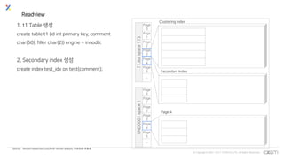 © Copyrights 2001~2017 EXEM CO.,LTD. All Rights Reserved.
Readview
1. t1 Table 생성
create table t1 (id int primary key, comment
char(50), filler char(2)) engine = innodb;
2. Secondary index 생성
create index test_idx on test(comment);
T1.ibdspace173
Page
0
Page
1
Page
2
Page
3
Page
4
Page
5
…
UNDO001space1
Page
0
Page
1
Page
2
Page
3
Page
4
Page
5
…
Secondary Index
source : InnoDBTransaction/Lock/Multi-version analysis, 网易杭研-何登成
Clustering Index
Page 4
 