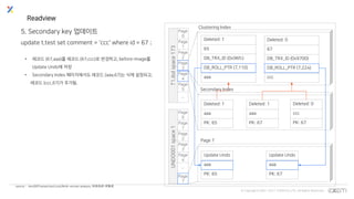 © Copyrights 2001~2017 EXEM CO.,LTD. All Rights Reserved.
Readview
5. Secondary key 업데이트
update t.test set comment = 'ccc' where id = 67 ;
T1.ibdspace173
Page
0
Page
1
Page
2
Page
3
Page
4
Page
5
…
Deleted: 1
65
DB_TRX_ID (0x96fc)
DB_ROLL_PTR (7,110)
aaa
Deleted: 1
aaa
PK: 65
UNDO001space1
Page
0
Page
1
Page
2
Page
3
Page
4
…
Page
7
Update Undo
aaa
PK: 65
source : InnoDBTransaction/Lock/Multi-version analysis, 网易杭研-何登成
• 레코드 (67,aaa)를 레코드 (67,ccc)로 변경하고, before-image를
Update Undo에 저장
• Secondary Index 페이지에서도 레코드 (aaa,67)는 삭제 설정되고,
레코드 (ccc,67)가 추가됨.
Deleted: 0
67
DB_TRX_ID (0x9700)
DB_ROLL_PTR (7,224)
ccc
Deleted: 1
aaa
PK: 67
Update Undo
aaa
PK: 67
Deleted: 0
ccc
PK: 67
Secondary Index
Clustering Index
Page 7
 