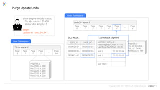© Copyrights 2001~2017 EXEM CO.,LTD. All Rights Reserved.
HISTORY_SIZE = 0
First Page No/Offset = FF/0
Last Page No/Offset = FF/0
slot 0 00 00 00 04
slot 1 00 00 00 05
…
slot 1023
FSEG_ID PAGE_NO
00 00 00 01 00 00 00 03
00 00 00 04 00 00 00 04
00 00 1a d2 00 00 00 05
(1,3) Rollback Segment(1,2) INODE
undo001 space 1
Page
0
Page
1
Page
2
Page
3
Page
4
Page
5
…
Page
8
Page (8f,3)
Rec0000, A, 200
Rec0010, A, 200
Rec0020, A, 200
Rec0030, A, 200
Rec0040, A, 200
T1.ibd space 8f
Page
0
Page
1
Page
2
Page
3
…
Page
64
User Tablespace
Undo Tablespace
Page (1,5)
Trx_id : 0x53b6
Trx_no : 0x00
Rec0000, A, 199
Purge Update Undo
show engine innodb status;
Trx id counter : 21430
History list length : 0
Begin;
Update t1 set c3=c3+1;
 
