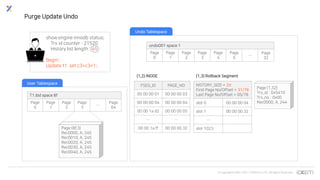 © Copyrights 2001~2017 EXEM CO.,LTD. All Rights Reserved.
HISTORY_SIZE = 2d
First Page No/Offset = 31/78
Last Page No/Offset = 05/78
slot 0 00 00 00 04
slot 1 00 00 00 32
…
slot 1023
FSEG_ID PAGE_NO
00 00 00 01 00 00 00 03
00 00 00 04 00 00 00 04
00 00 1a d2 00 00 00 05
… …
00 00 1a ff 00 00 00 32
undo001 space 1
Page
0
Page
1
Page
2
Page
3
Page
4
Page
5
…
Page
32
Purge Update Undo
Page (8f,3)
Rec0000, A, 245
Rec0010, A, 245
Rec0020, A, 245
Rec0030, A, 245
Rec0040, A, 245
T1.ibd space 8f
Page
0
Page
1
Page
2
Page
3
…
Page
64
User Tablespace
Undo Tablespace
Page (1,32)
Trx_id : 0x5410
Trx_no : 0x00
Rec0000, A, 244
(1,3) Rollback Segment(1,2) INODE
show engine innodb status;
Trx id counter : 21520
History list length : 45
Begin;
Update t1 set c3=c3+1;
 