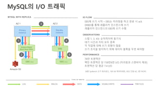 MySQL의 I/O 트래픽
BINLOG DATA DOUBLE-WRITELOG FRM FILES
T Y P E O F W R I T E
MYSQL WITH REPLICA
EBS에 쓰기 시작 – EBS는 미러링을 하고 완료 시 ack
DRBD를 통해 레플리카 인스턴스에 쓰기
레플리카 인스턴스의 EBS에 쓰기 수행
IO FLOW
스텝 1, 3, 4는 순차적이며 동기식
대기 시간과 지터 모두 증폭
각 작업에 대해 쓰기 유형이 많음
쓰기 조각을 방지하기 위해 데이터 블록을 두번 써야함
OBSERVATIONS
78만 트랜잭션
백만 트랜잭션 당 738만8천 I/O (미러링과 스탠바이 제외)
트랜잭션 당 평균 7.4 I/O
PERFORMANCE
30분 SysBench 쓰기 워크로드, 100 GB 데이터세트, RDS 단일 AZ, 3만 PIOPS
EBS mirrorEBS mirror
AZ 1 AZ 2
Amazon S3
EBS
Amazon Elastic
Block Store (EBS)
Primary
instance
Standby
instance
1
2
3
4
5
 