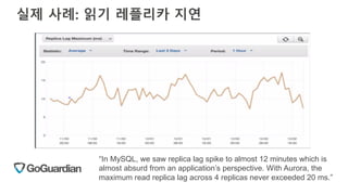 실제 사례: 읽기 레플리카 지연
“In MySQL, we saw replica lag spike to almost 12 minutes which is
almost absurd from an application’s perspective. With Aurora, the
maximum read replica lag across 4 replicas never exceeded 20 ms.”
 