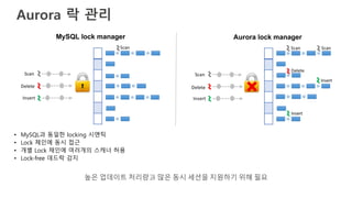 Aurora 락 관리
MySQL lock manager Aurora lock manager
• MySQL과 동일한 locking 시맨틱
• Lock 체인에 동시 접근
• 개별 Lock 채인에 여러개의 스캐너 허용
• Lock-free 데드락 감지
높은 업데이트 처리량과 많은 동시 세션을 지원하기 위해 필요
 