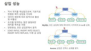 삽입 성능
• 커서 위치를 캐싱함으로써, 기본키로
정렬된 배치 삽입을 가속화
• 데이터 패턴에 따라 동적으로 활성
및 비활성
• 트리를 탐색하는 동안 불필요한
래치를 획득을 피함
• 양방향성, 모든 삽입문에서 동작
• LOAD INFILE, INSERT INTO SELECT,
INSERT INTO REPLACE, 다중 값 삽입
Index
R4 R5R2 R3R0 R1 R6 R7 R8
Index
Root
Index
R4 R5R2 R3R0 R1 R6 R7 R8
Index
Root
MySQL: 모든 삽입에 대해 루트부터 시작하여 B-tree를 순회
Aurora: 삽입은 인덱스 순회를 방지
 