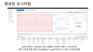 향상된 모니터링
50개 이상의 시스템/OS 지표 | 정렬된 프로세스 목록 | 1–60 초단위
특정 지표에 알람 설정 | CloudWatch Logs에 적재 | 3rd 파티 도구들과 통합
 