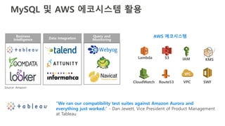 MySQL 및 AWS 에코시스템 활용
Query and
Monitoring
Business
Intelligence
Source: Amazon
Data Integration
“We ran our compatibility test suites against Amazon Aurora and
everything just worked." - Dan Jewett, Vice President of Product Management
at Tableau
Lambda IAM
CloudWatch
S3
Route53
KMS
AWS 에코시스템
VPC SWF
 