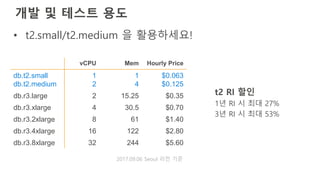 개발 및 테스트 용도
• t2.small/t2.medium 을 활용하세요!
t2 RI 할인
1년 RI 시 최대 27%
3년 RI 시 최대 53%
vCPU Mem Hourly Price
db.t2.small
db.t2.medium
1
2
1
4
$0.063
$0.125
db.r3.large 2 15.25 $0.35
db.r3.xlarge 4 30.5 $0.70
db.r3.2xlarge 8 61 $1.40
db.r3.4xlarge 16 122 $2.80
db.r3.8xlarge 32 244 $5.60
2017.09.06 Seoul 리전 기준
 