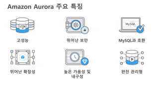 Amazon Aurora 주요 특징
고성능 뛰어난 보안 MySQL과 호환
뛰어난 확장성 높은 가용성 및
내구성
완전 관리형
 