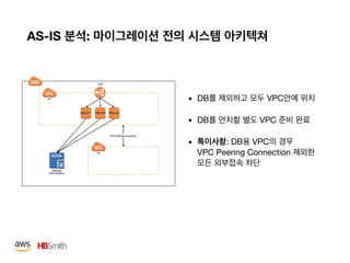 AS-IS :
• DB VPC 

• DB VPC 

• : DB VPC  
VPC Peering Connection  
 