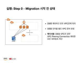 : Step 0 - Migration
• DB VPC 

• DB VPC 

• : DB VPC  
VPC Peering Connection  
 
