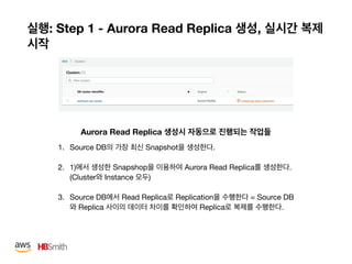 : Step 1 - Aurora Read Replica ,
1. Source DB Snapshot .

2. 1) Snapshop Aurora Read Replica .
(Cluster Instance )

3. Source DB Read Replica Replication = Source DB
Replica Replica .
Aurora Read Replica
 