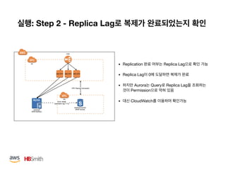 : Step 2 - Replica Lag
• Replication Replica Lag 

• Replica Lag 0 

• Aurora Query Replica Lag
Permission 

• CloudWatch
 