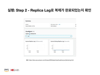 : Step 2 - Replica Lag
: https://docs.aws.amazon.com/AmazonRDS/latest/UserGuide/Aurora.Monitoring.html
 