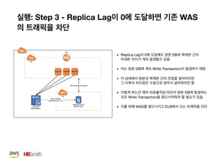 : Step 3 - Replica Lag 0 WAS
• Replica Lag 0 DB  


• DB Write Transaction 

•  


• DB  
Write Transaction 

• WAS ELB
 