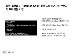 : Step 3 - Replica Lag 0 WAS
• DB  
Row Count 

• Row Count 

• 

• Row Count  
Step
SELECT CONCAT(
'SELECT "',
table_name,
'" AS table_name, COUNT(*) AS exact_row_count FROM `',
table_schema,
'`.`',
table_name,
'` UNION '
)
FROM INFORMATION_SCHEMA.TABLES
WHERE table_schema = '<my table schema>';
 