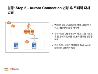 : Step 5 - Aurora Connection
• WAS DB Endpoint DB


• DB ,
ELB


• DB Rollback
 