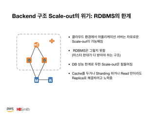 Backend Scale-out : RDBMS
•  
Scale-out 

• RDBMS  
( )

• DB Scale-out 

• Cache Sharding Read  
Replica
 
