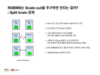 RDBMS Scale-out ? 
: Split brain
• Sync 2 master node 

• Sync 

• DB  


• Sync  
(Consistency )

• RDBMS “ ” 

• Split Brain .
source: Trifork blog
 