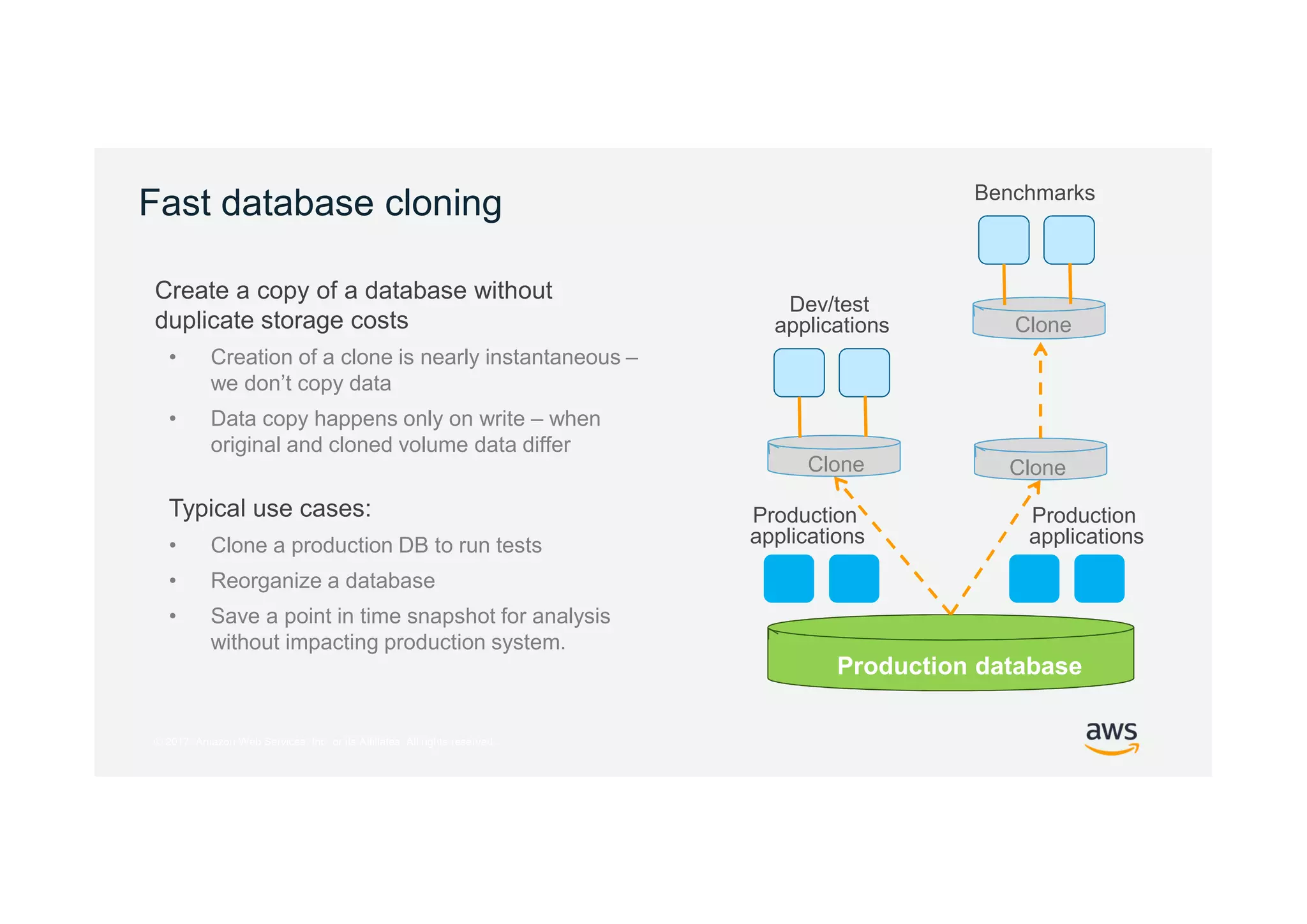 © 2017, Amazon Web Services, Inc. or its Affiliates. All rights reserved.
Fast database cloning
Create a copy of a database without
duplicate storage costs
• Creation of a clone is nearly instantaneous –
we don’t copy data
• Data copy happens only on write – when
original and cloned volume data differ
Typical use cases:
• Clone a production DB to run tests
• Reorganize a database
• Save a point in time snapshot for analysis
without impacting production system.
Production database
Clone Clone
Clone
Dev/test
applications
Benchmarks
Production
applications
Production
applications
 