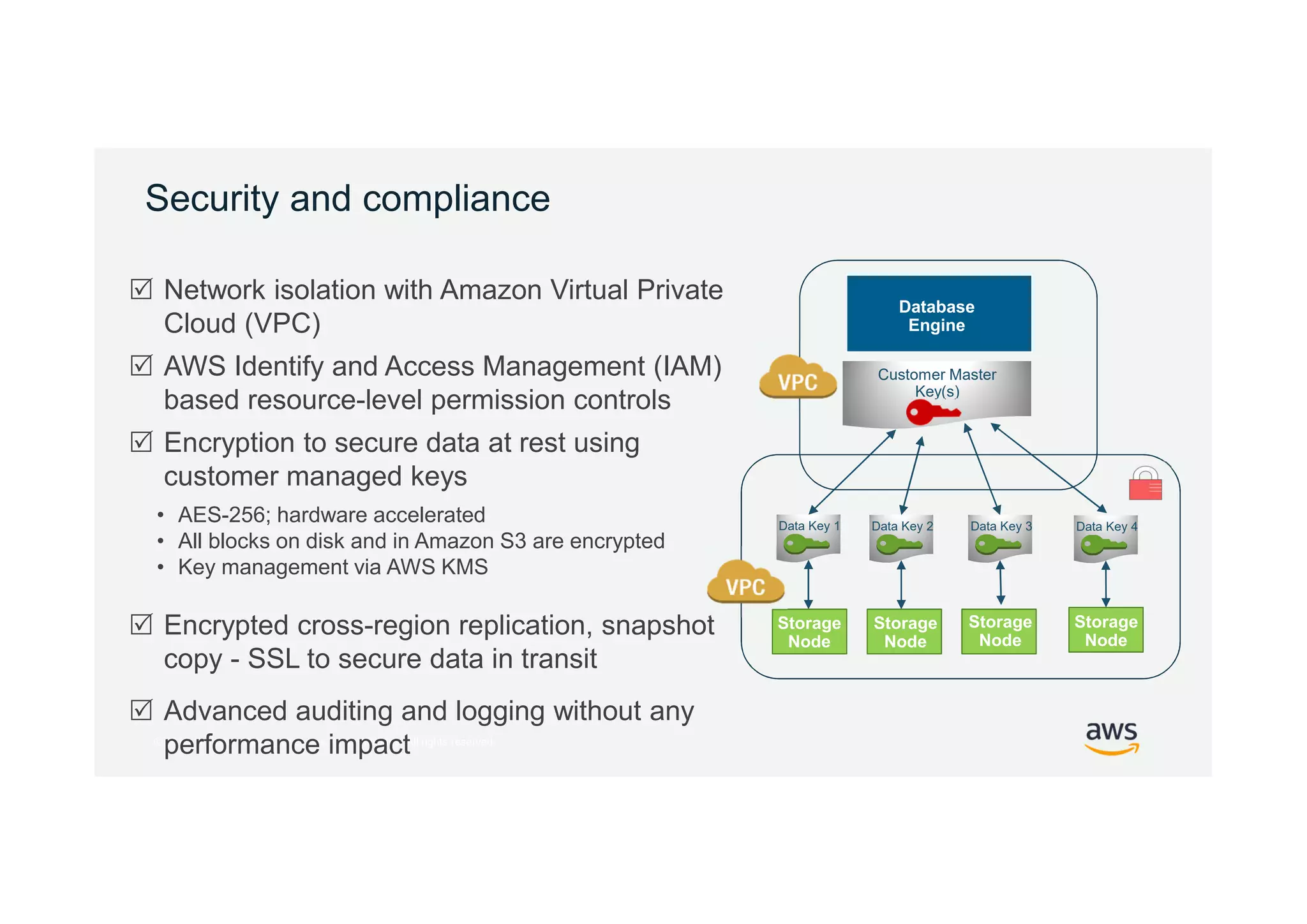 © 2017, Amazon Web Services, Inc. or its Affiliates. All rights reserved.
Security and compliance
 Network isolation with Amazon Virtual Private
Cloud (VPC)
 AWS Identify and Access Management (IAM)
based resource-level permission controls
 Encryption to secure data at rest using
customer managed keys
• AES-256; hardware accelerated
• All blocks on disk and in Amazon S3 are encrypted
• Key management via AWS KMS
 Encrypted cross-region replication, snapshot
copy - SSL to secure data in transit
 Advanced auditing and logging without any
performance impact
Data Key 1 Data Key 2 Data Key 3 Data Key 4
Customer Master
Key(s)
Storage
Node
Storage
Node
Storage
Node
Storage
Node
Database
Engine
 